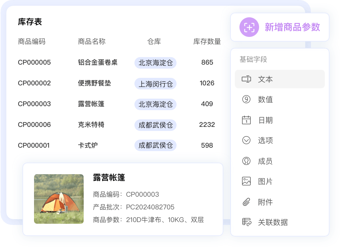 多維度商品管理，|靈活適配各行各業