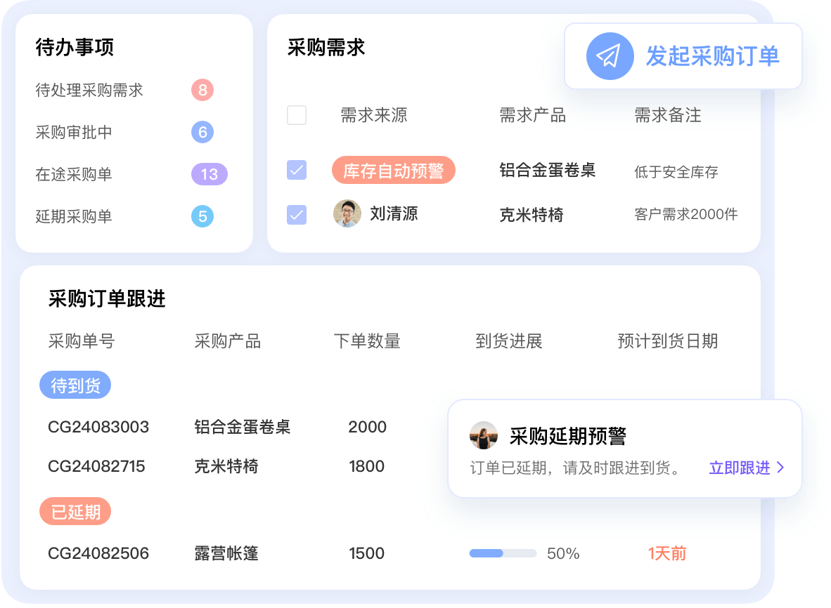 采銷業務聯動，|降低采購成本